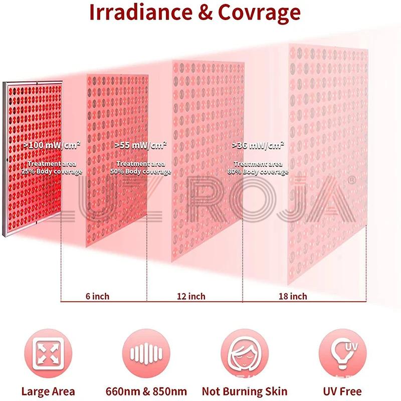 Panel LED Terapia Lumínica Avanzada