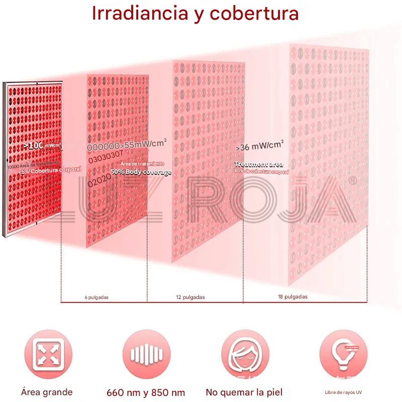 Panel LED Terapia Lumínica Avanzada