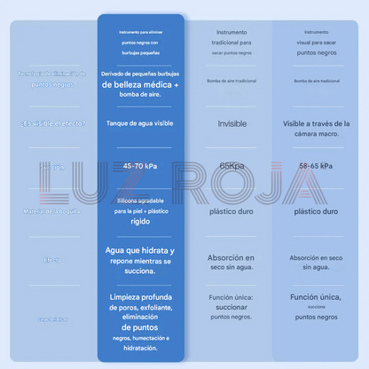 PoreVac Elite Skin Cleanser