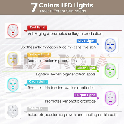 LED Facial Therapy Mask 7 Color Treatments