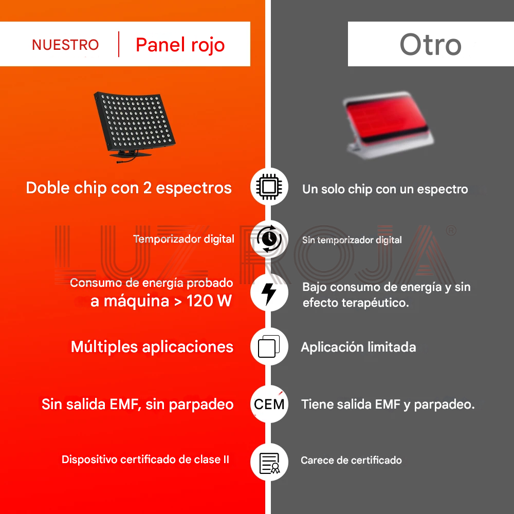 Panel terapia Luz Roja LED VitalGlow Total 120W