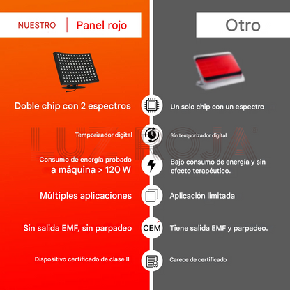 Panel terapia Luz Roja LED VitalGlow Total 120W
